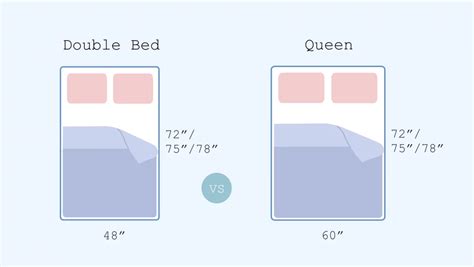double vs queen|Double Bed vs. Queen (Mattress Size Difference) .
